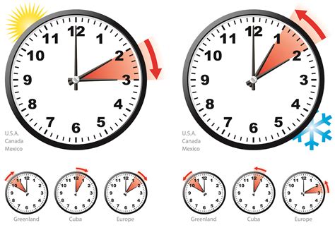current swedish time|when does daylight savings start.